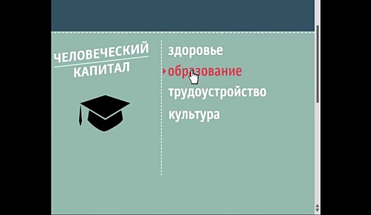 Динамика развития народонаселения и устойчивое развитие